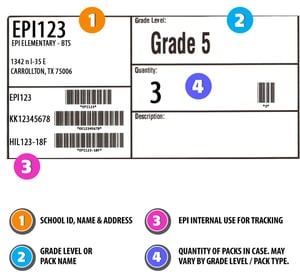 Case labels in c